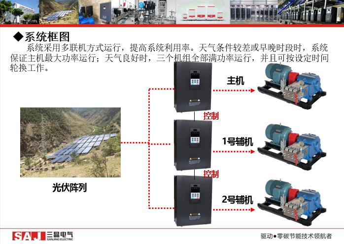 三晶电气获2016SNEC展会吉瓦级金奖(图3)