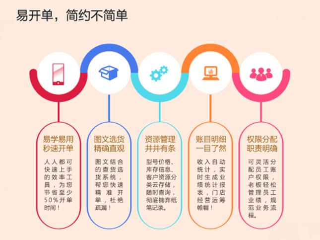 易开单解决建材企业的管理之道(图1) 360截图20160901153859973.jpg