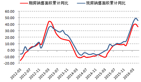 2016年上半年中国家具行业发展(图1)