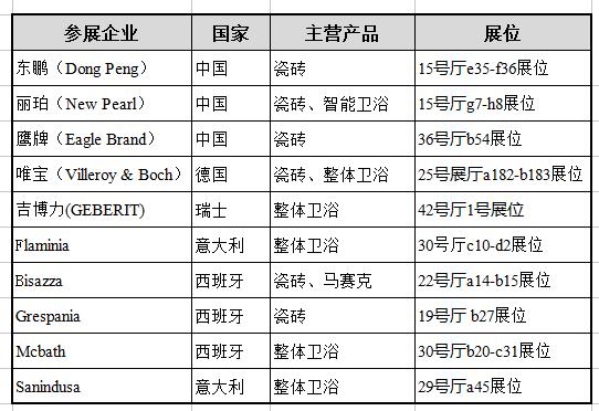 2016年博洛尼亚陶瓷卫浴展观展指南