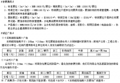 第十四届中国国际建筑节能及新型建材展览会