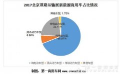 2017道路运输展:新能源客车参展热度不减